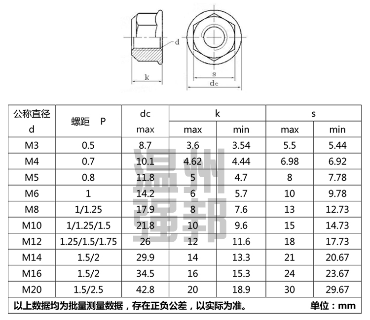 datos